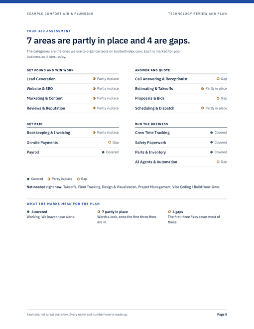 The 360 assessment page of the sample plan